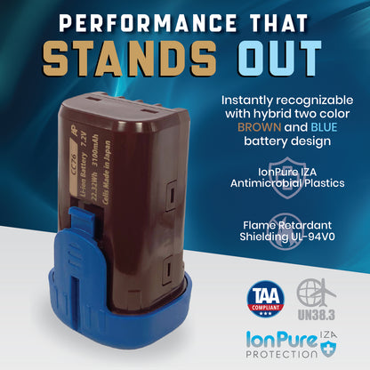 Charger WITH two Clipper Batteries for the Oster Classic 76, Turbo A5, and Model 97