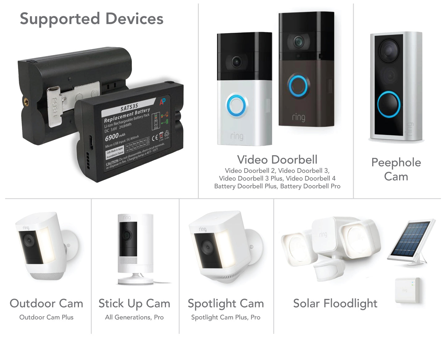 Quick Release Battery Pack for Ring Video Doorbell, Outdoor Cams (Replaces 5ATS3S)