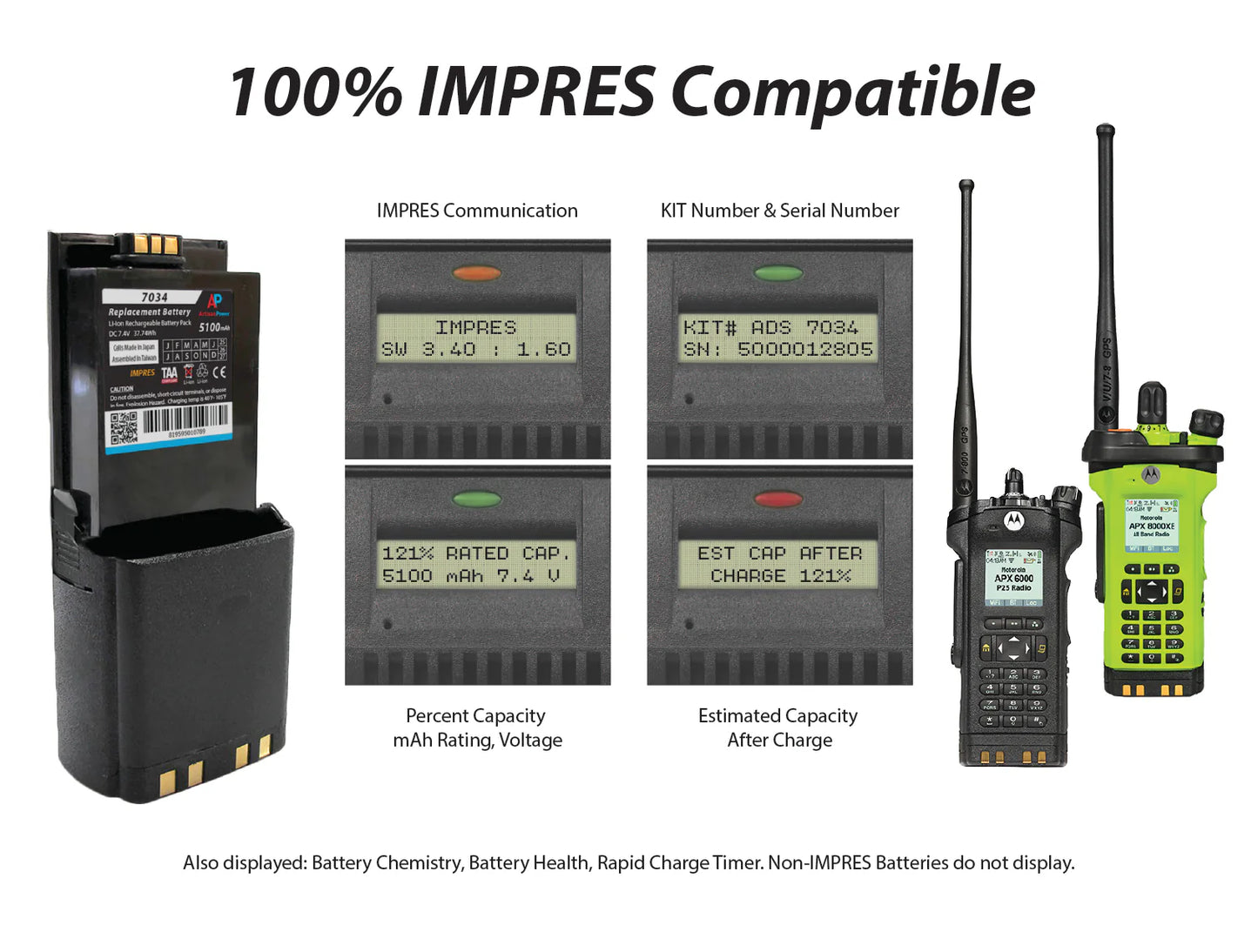 Replacement IMPRES Battery for Motorola APX7000, APX6000 and SRX2200. 5100 mAh